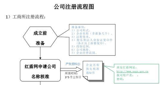 小規(guī)模納稅人與一般納稅人的區(qū)別與選擇？